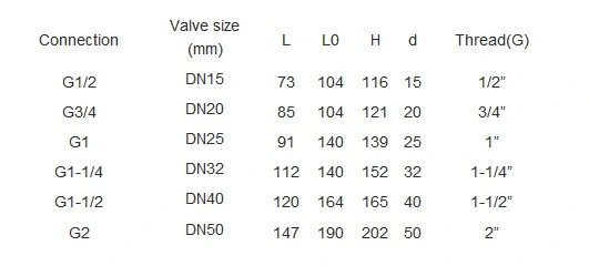 Vast pneumatisch kogelventil van roestvrij staal DN15 - DN50 draadverbinding 1