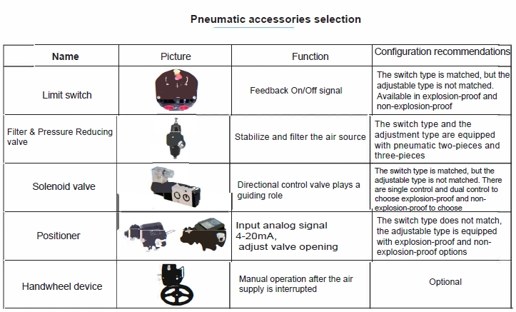 Pneumatische besturing WCB Butterfly Valve DN15 - DN600 1
