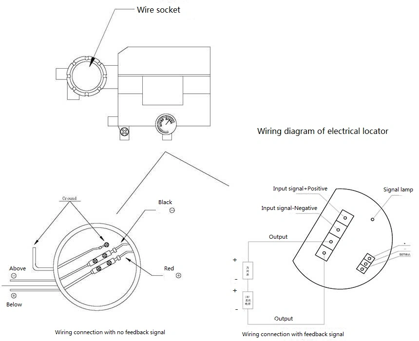 PTFE-dicht V-snij pneumatische besturingsbalk DN50 roestvrijstalen balk 0