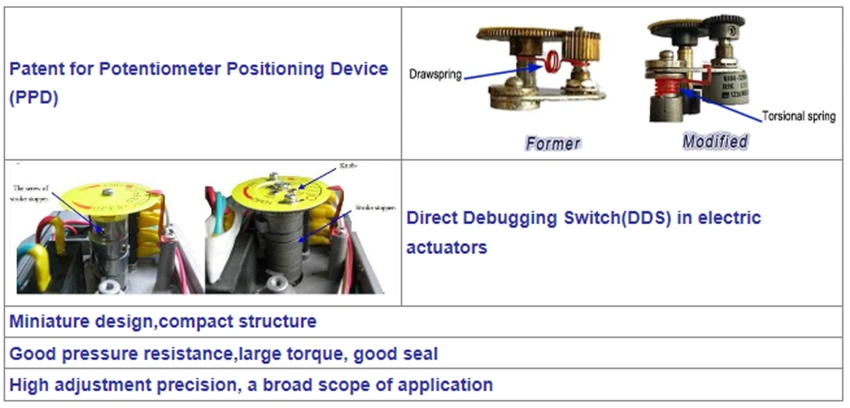 4 inch 150 klasse LPG gas API explosiebestendige elektrische actuator afstandsbediening A216 0