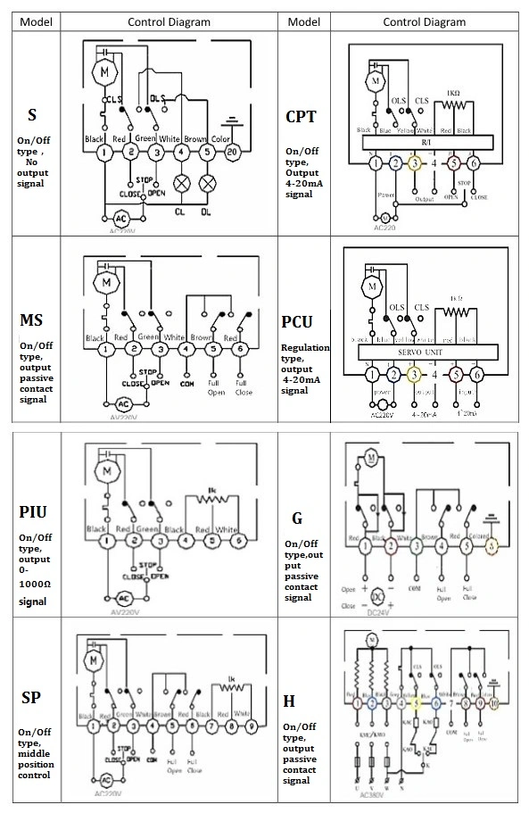 SS Explosiebestendige elektrische actuator DN50 Flanged Floating Ball Valve Actuator 2