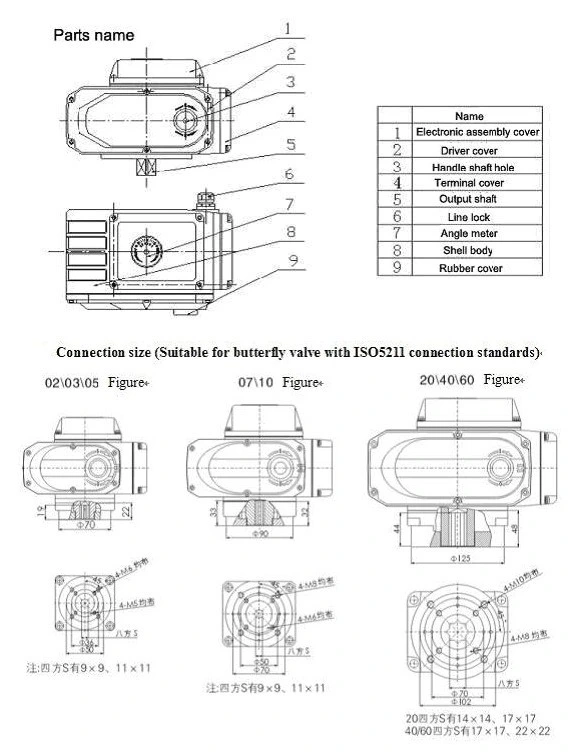 Gewone temperatuur snelle open elektrische actuator AC380V Flankenverbinding voor boten 1