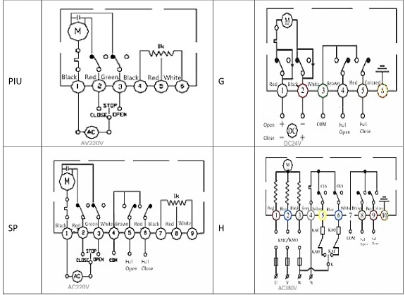 SS Vinnige open elektrische actuator Flangeraansluiting IP67 Elektrische kogelklep actuator 2