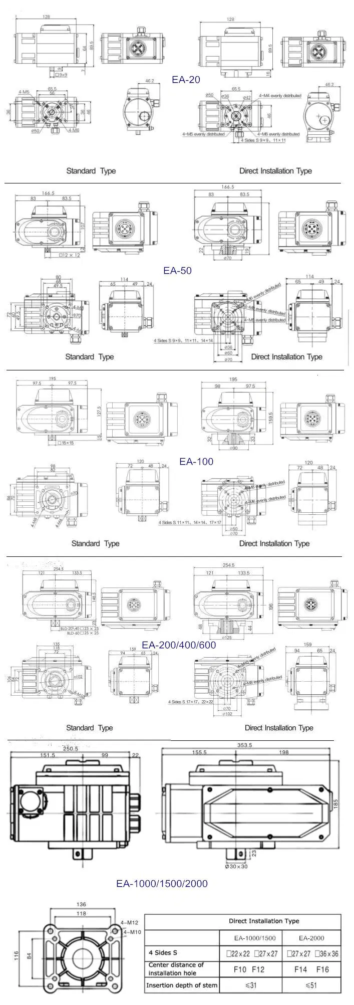 IP67 Intelligente elektrische actuator DC24V 90 graden gemotoriseerde klep actuator 1