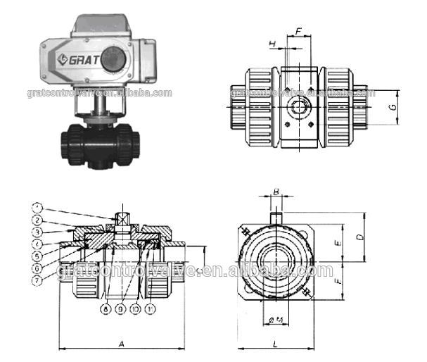 Chemisch bestand UPVC elektrisch kogelventil draadverbinding recht door type 1