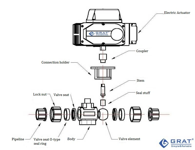 Plastic UPVC Electric Ball Valve Thread Connection voor waterzuur en corrosieve vloeistof 0