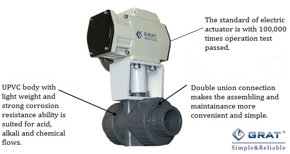 Plastic UPVC Electric Ball Valve Thread Connection voor waterzuur en corrosieve vloeistof 1