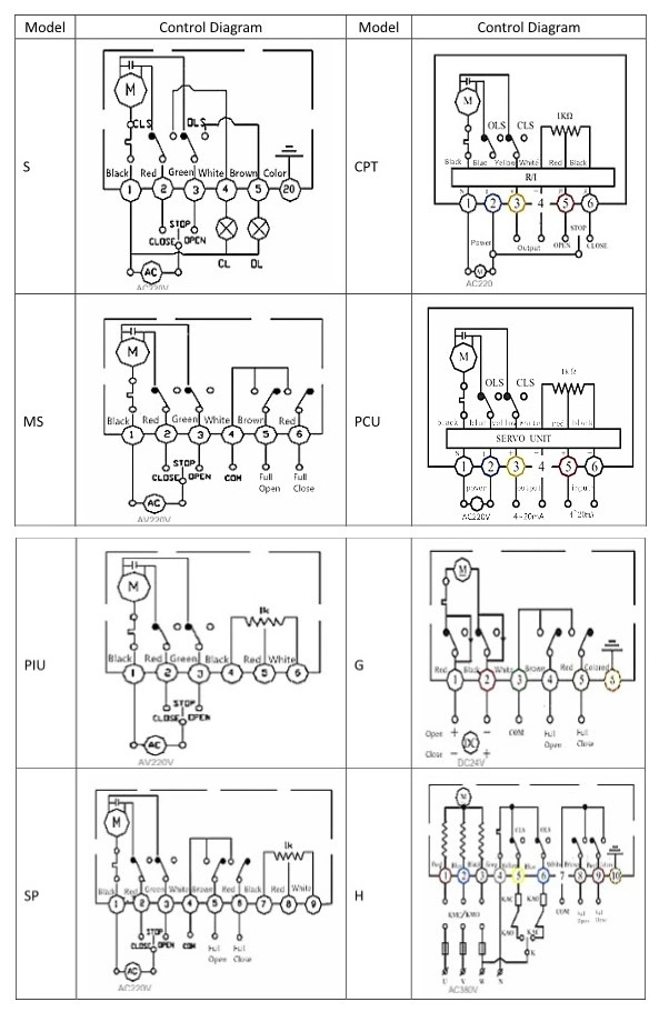 Hoogtemperatuur PTFE afgesloten proportioneel elektrisch kogelventiel met V-notch 2
