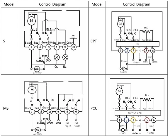 Hoogtemperatuurflensverbinding WCB Elektrisch kogelklep van het korte type 2